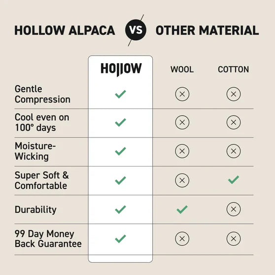 Alpaca Compression Socks