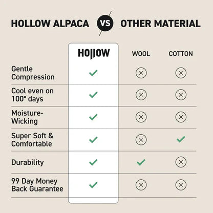 Alpaca Compression Socks